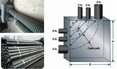 pull and junction boxes review questions|pull and junction checklist.